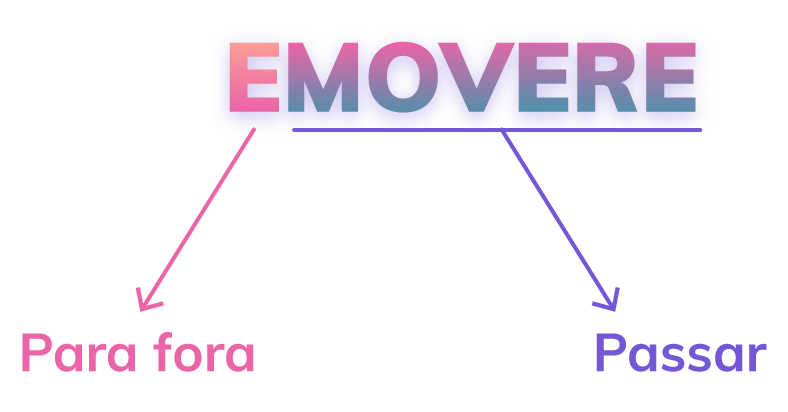 A palavra EMOÇÃO vem do latim ex movere, que significa, em